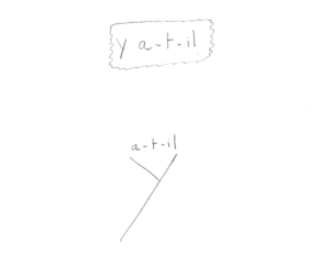 Comment écrire Y a-t-il